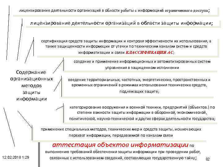 лицензирование деятельности организаций в области работы с информацией ограниченного доступа; лицензирование деятельности организаций в