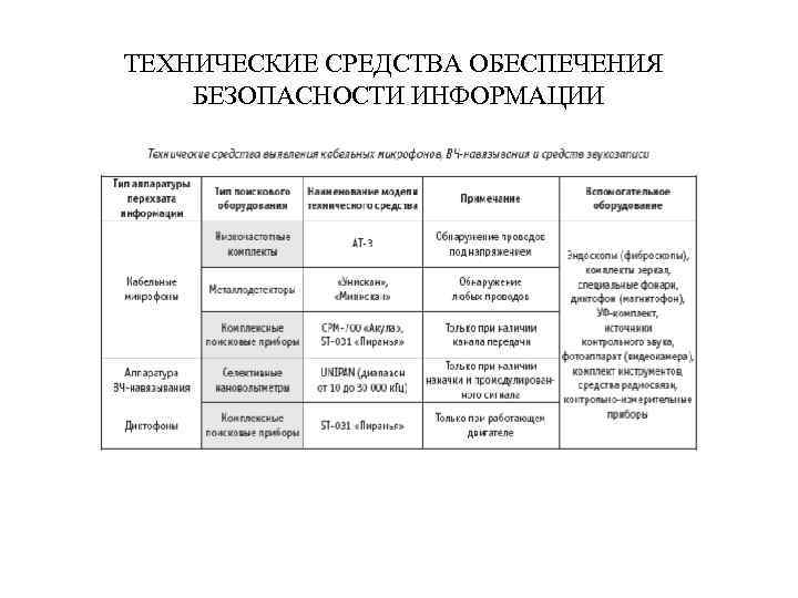 ТЕХНИЧЕСКИЕ СРЕДСТВА ОБЕСПЕЧЕНИЯ БЕЗОПАСНОСТИ ИНФОРМАЦИИ 