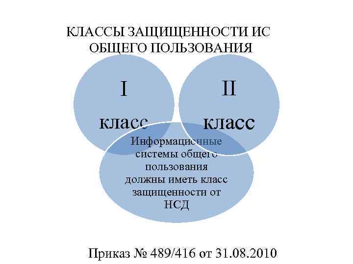 КЛАССЫ ЗАЩИЩЕННОСТИ ИС ОБЩЕГО ПОЛЬЗОВАНИЯ І класс ІІ класс Информационные системы общего пользования должны