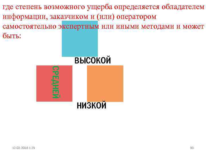 где степень возможного ущерба определяется обладателем информации, заказчиком и (или) оператором самостоятельно экспертным или