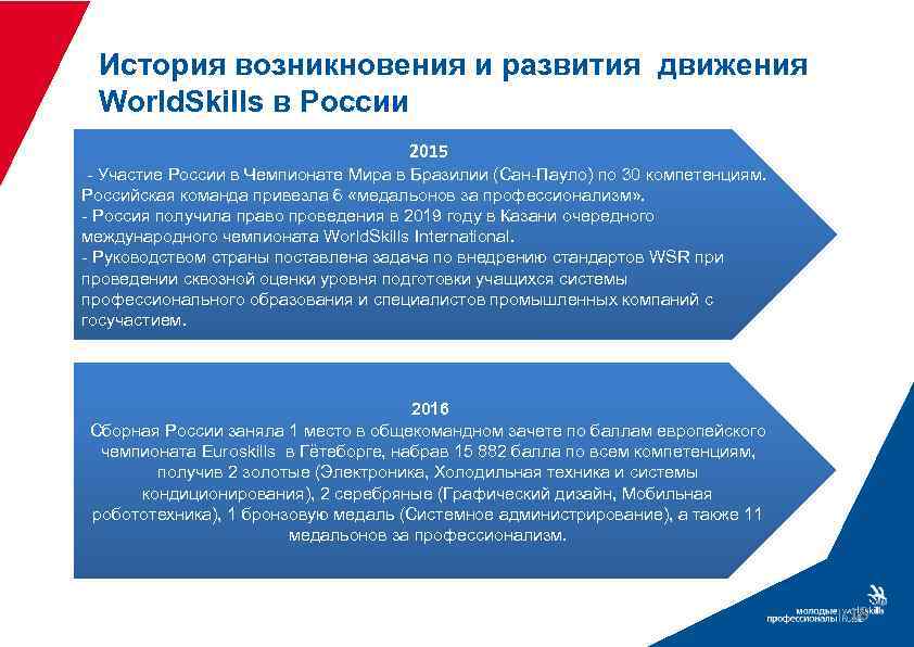История возникновения и развития движения World. Skills в России 2015 - Участие России в