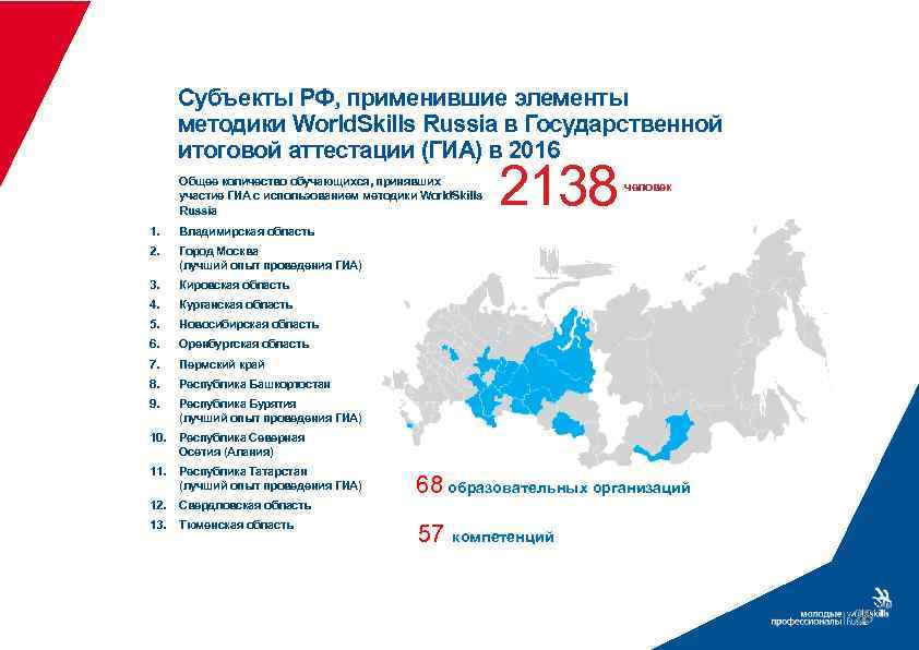 Субъекты РФ, применившие элементы методики World. Skills Russia в Государственной итоговой аттестации (ГИА) в
