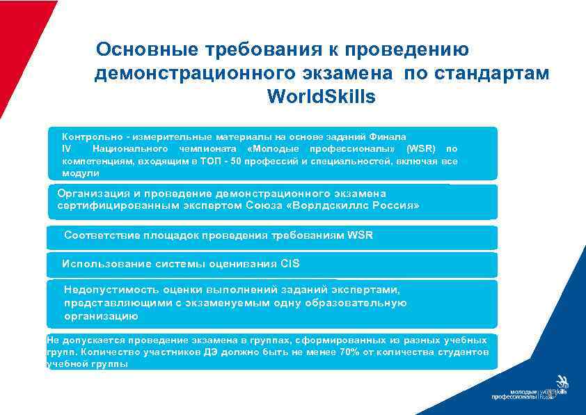 Основные требования к проведению демонстрационного экзамена по стандартам World. Skills Контрольно - измерительные материалы