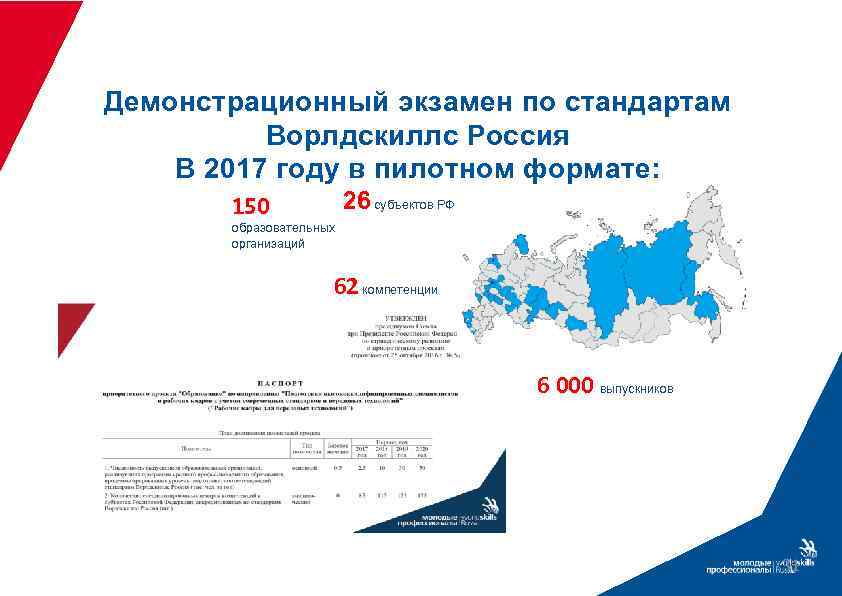 Демонстрационный экзамен по стандартам Ворлдскиллс Россия В 2017 году в пилотном формате: 26 субъектов