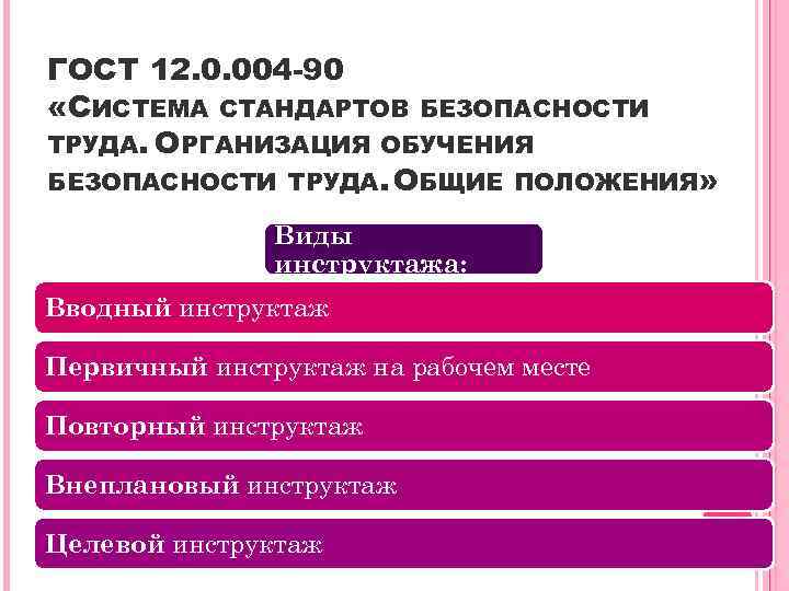 ГОСТ 12. 0. 004 -90 «СИСТЕМА СТАНДАРТОВ БЕЗОПАСНОСТИ ТРУДА. ОРГАНИЗАЦИЯ ОБУЧЕНИЯ БЕЗОПАСНОСТИ ТРУДА. ОБЩИЕ