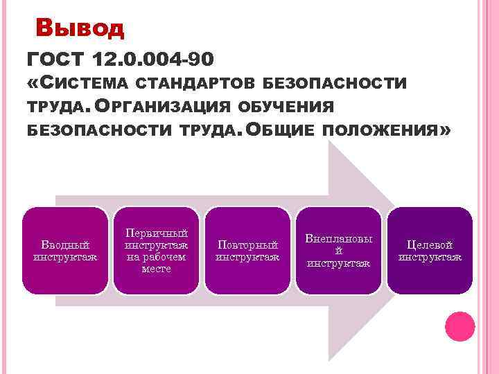 Вывод ГОСТ 12. 0. 004 -90 «СИСТЕМА СТАНДАРТОВ БЕЗОПАСНОСТИ ТРУДА. ОРГАНИЗАЦИЯ ОБУЧЕНИЯ БЕЗОПАСНОСТИ ТРУДА.