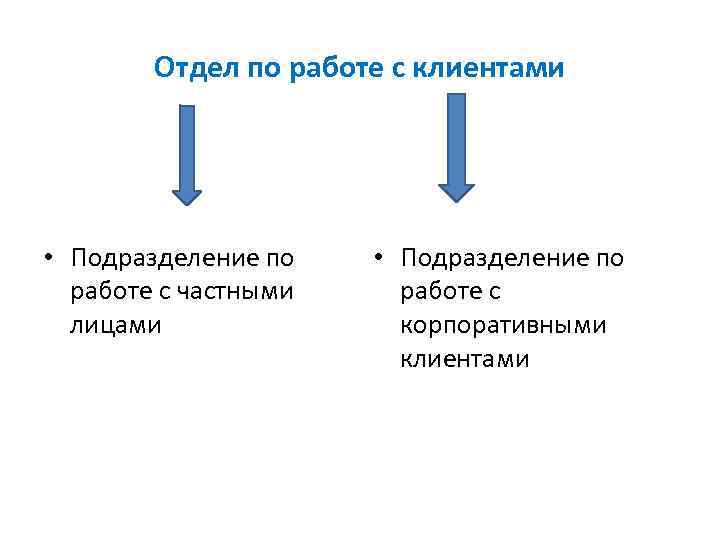 Отдел по работе с клиентами • Подразделение по работе с частными лицами • Подразделение