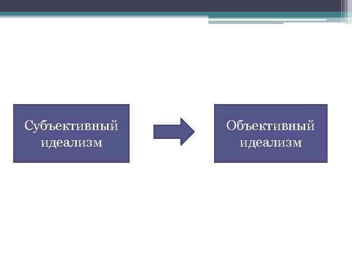 Субъективный идеализм Объективный идеализм 