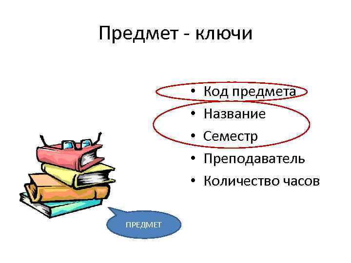 Предмет - ключи • • • ПРЕДМЕТ Код предмета Название Семестр Преподаватель Количество часов