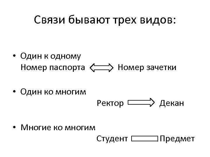 Связи бывают трех видов: • Один к одному Номер паспорта • Один ко многим