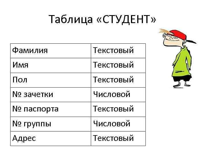 Текстовые имена. Таблица студента. Таблица с фамилиями студентов. Студенту фамилия имя.