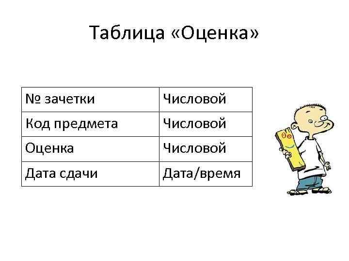 Таблица «Оценка» № зачетки Числовой Код предмета Числовой Оценка Числовой Дата сдачи Дата/время 