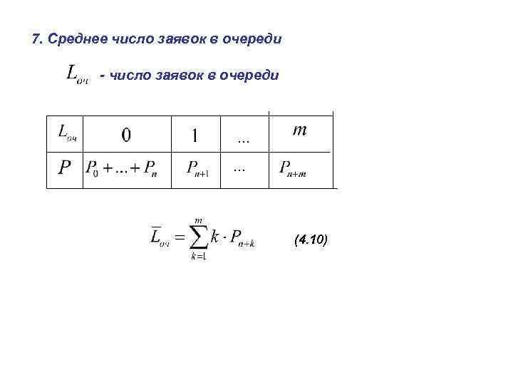 Количество в очереди