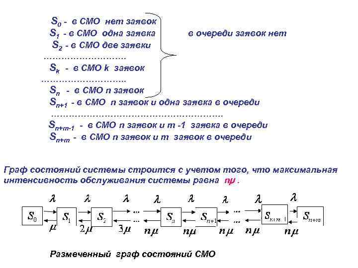 Смо с ограниченной очередью. Многоканальная смо с очередью. Среднее число заявок в очереди смо. Схема многоканальной смо с очередью.