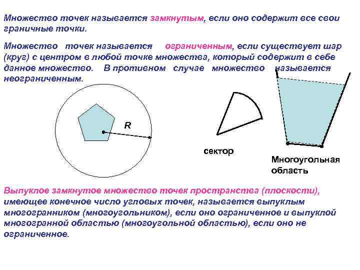 Замкнутый выпуклый