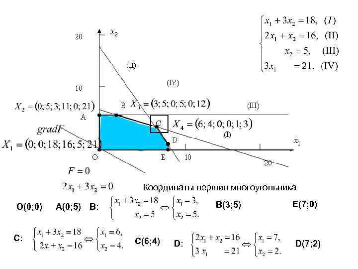Координаты вершин многоугольника O(0; 0) C: B(3; 5) A(0; 5) B: C(6; 4) D: