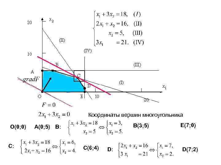 Координаты вершин многоугольника O(0; 0) C: B(3; 5) A(0; 5) B: C(6; 4) D: