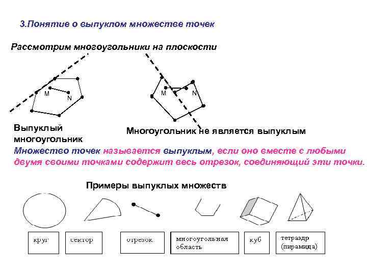 Задача называется. Выпуклый многоугольник в плоскости. Выпуклые множества примеры. Примерами выпуклых множеств на плоскости являются. Понятие выпуклого множества.