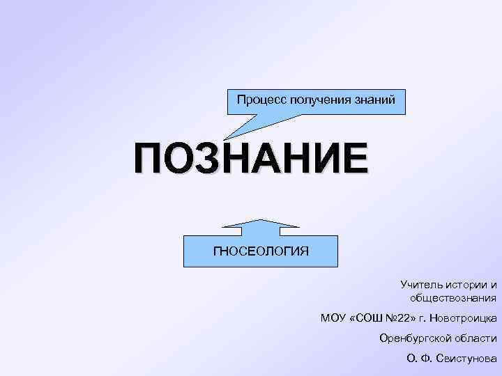 Процесс получения знаний. Познаваем ли мир гносеология. Опишите процесс получения знаний.