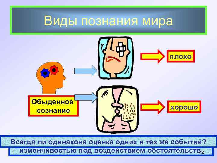 Виды познания мира плохо Обыденное сознание хорошо Обыденное сознание отличается и тех же событий?