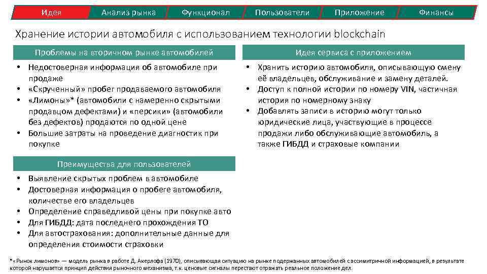 Идея Анализ рынка Функционал Пользователи Приложение Финансы Хранение истории автомобиля с использованием технологии blockchain