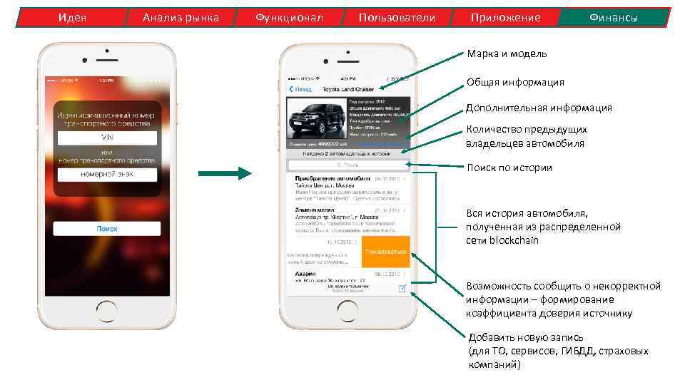 Идея Анализ рынка Функционал Пользователи Приложение Финансы Марка и модель Общая информация Дополнительная информация