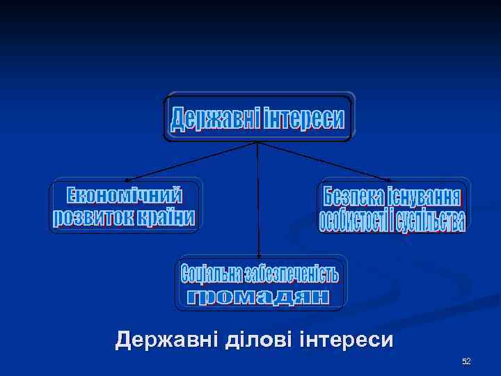 Державні ділові інтереси 52 