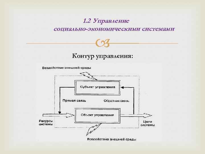 1. 2 Управление социально-экономическими системами Контур управления: 