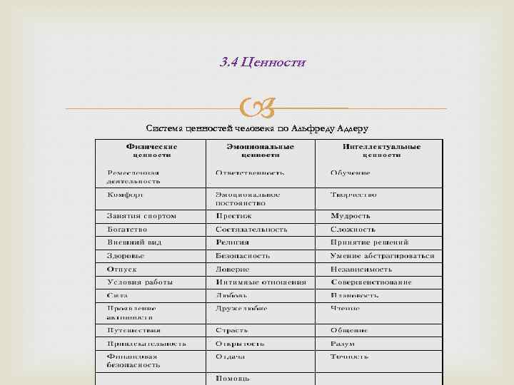 3. 4 Ценности Система ценностей человека по Альфреду Адлеру 