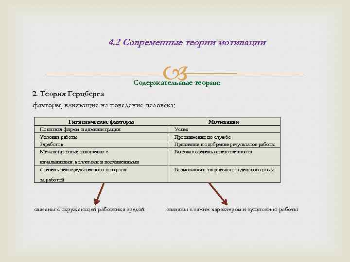 4. 2 Современные теории мотивации Содержательные теории: 2. Теория Герцберга факторы, влияющие на поведение