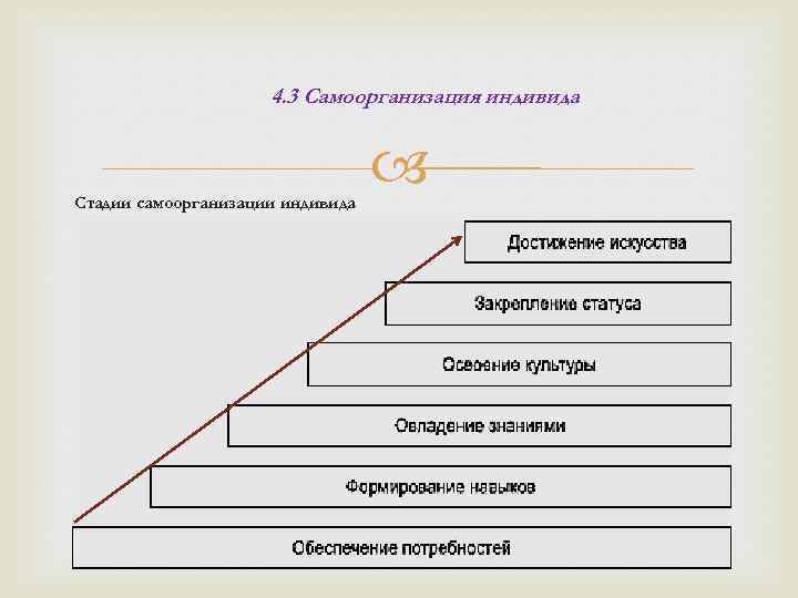 Сколько этапов