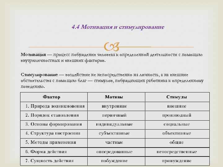 4. 4 Мотивация и стимулирование Мотивация — процесс побуждения человека к определенной деятельности с