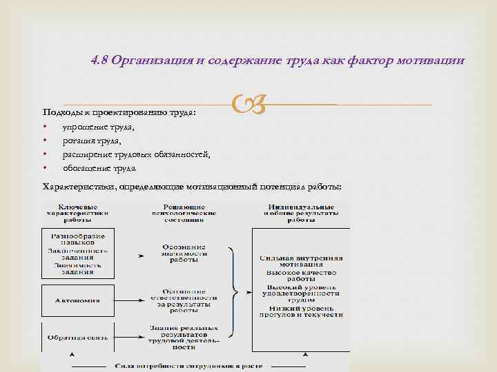 4. 8 Организация и содержание труда как фактор мотивации Подходы к проектированию труда: •