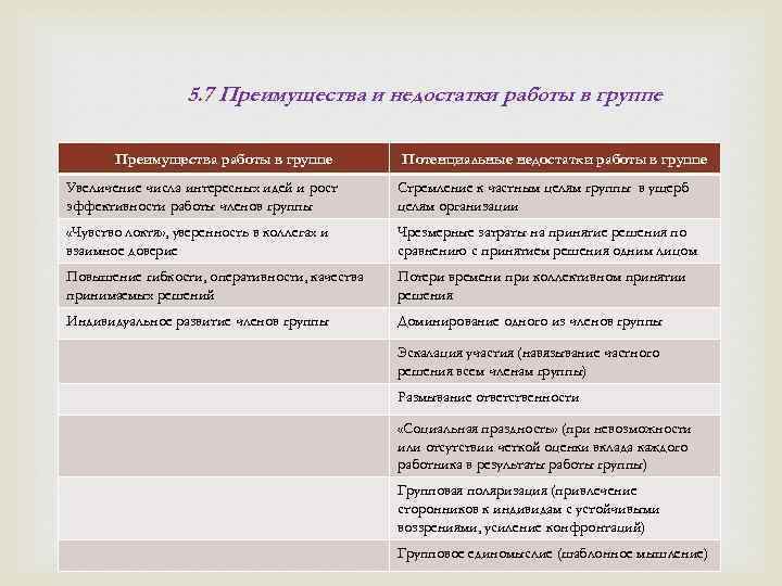 Недостаток группового проекта