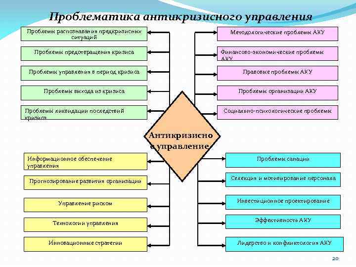 Антикризисный менеджмент презентация