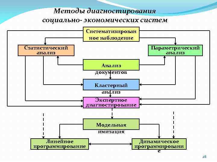 Методы антикризисного управления презентация