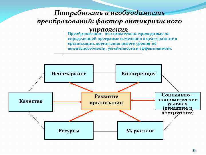 Антикризисное управление презентация