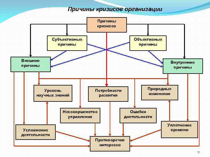 Причины экономических кризисов картинки