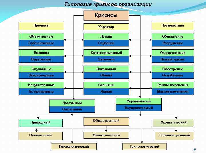 Что значит типология проекта