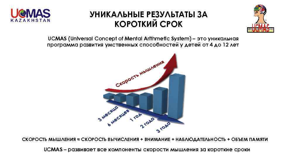 УНИКАЛЬНЫЕ РЕЗУЛЬТАТЫ ЗА КОРОТКИЙ СРОК UCMAS (Universal Concept of Mental Arithmetic System) – это