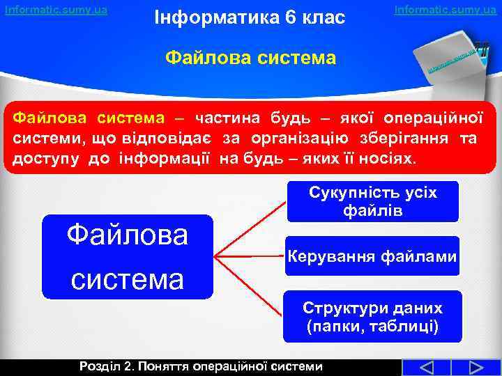 Informatic. sumy. ua Інформатика 6 клас Файлова система Informatic. sumy. ua a y. u