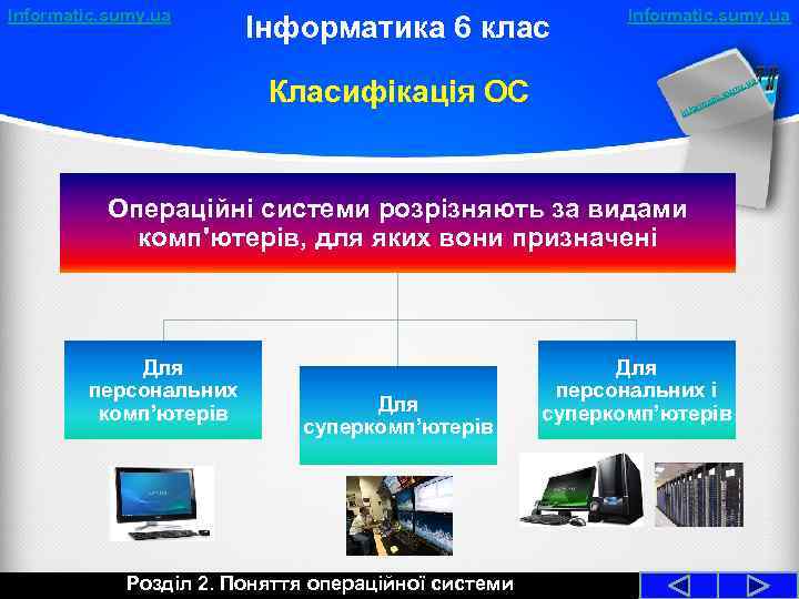 Informatic. sumy. ua Інформатика 6 клас Класифікація ОС Informatic. sumy. ua a y. u