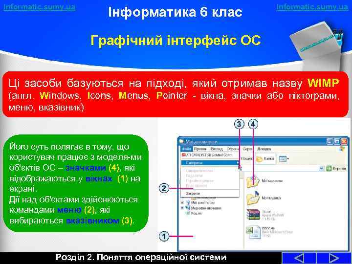 Informatic. sumy. ua Інформатика 6 клас Графічний інтерфейс ОС Informatic. sumy. ua a y.
