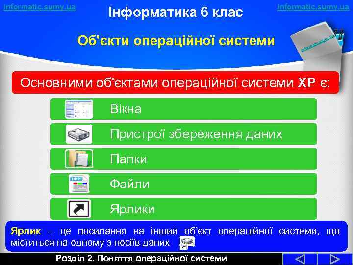 Informatic. sumy. ua Інформатика 6 клас Informatic. sumy. ua Об'єкти операційної системи a y.