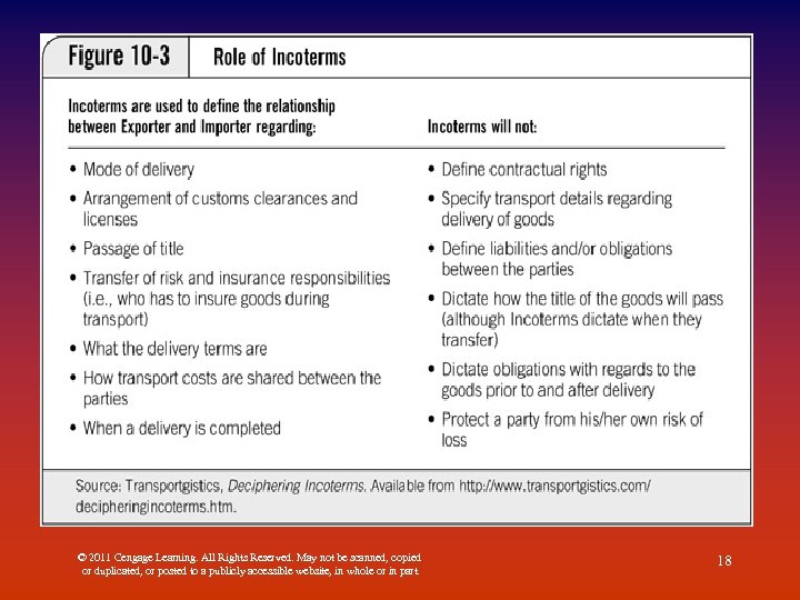 © 2011 Cengage Learning. All Rights Reserved. May not be scanned, copied or duplicated,