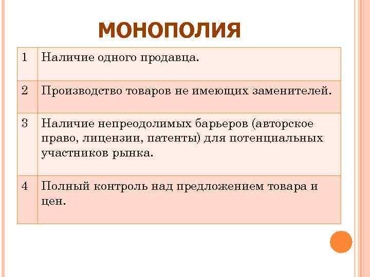 МОНОПОЛИЯ 1 Наличие одного продавца. 2 Производство товаров не имеющих заменителей. 3 Наличие непреодолимых