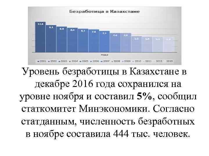 Уровень безработицы в Казахстане в декабре 2016 года сохранился на уровне ноября и составил