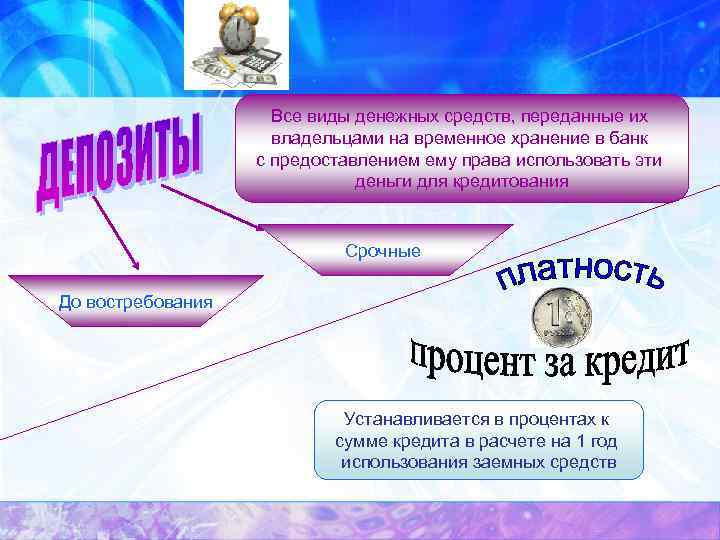 Все виды денежных средств, переданные их владельцами на временное хранение в банк с предоставлением