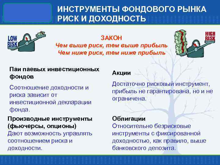ИНСТРУМЕНТЫ ФОНДОВОГО РЫНКА РИСК И ДОХОДНОСТЬ ЗАКОН Чем выше риск, тем выше прибыль Чем