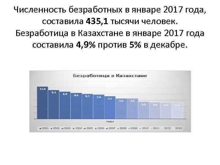 Численность безработных в январе 2017 года, составила 435, 1 тысячи человек. Безработица в Казахстане